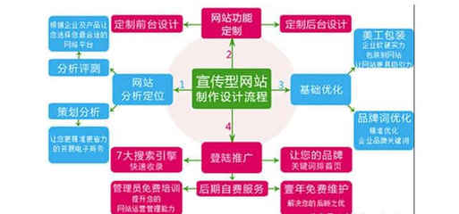 網(wǎng)站建設(shè)成功運(yùn)營(yíng)，手機(jī)軟件整合是關(guān)鍵